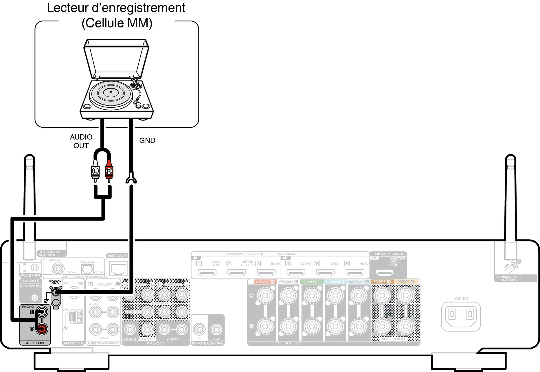 Conne PHONO C70sU